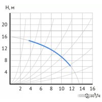 Циркуляционный насос Maxpump UPDF 40-16Fm