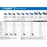 Подкатной домкрат Зубр 43054-3.5 3.5т в Могилеве