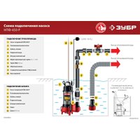 Фекальный насос Зубр НПФ-450-Р
