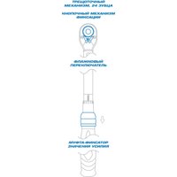 Динамометрический ключ King Tony Light 34464-2FG в Гродно