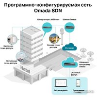 Точка доступа TP-Link EAP225 V4
