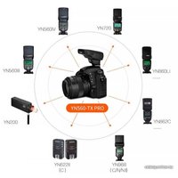 Радиосинхронизатор Yongnuo YN560-TX PRO для Canon