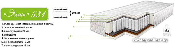 Матрас Барро Элит 531 80х186-200