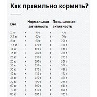 Сухой корм для собак Happy Dog Sensible Karibik 60567 11 кг