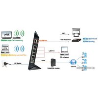 Wi-Fi роутер ASUS RT-N56U