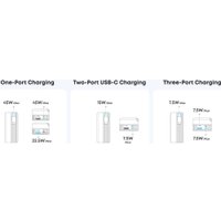 Внешний аккумулятор Anker Nano Power Bank Built-in USB-C A1638 45W 10000mAh (белый)