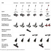 Пылесос Bosch BCS611P4A