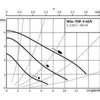 Циркуляционный насос Wilo TOP-S40/4