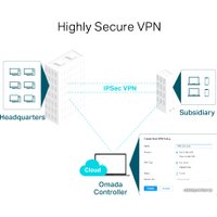 Маршрутизатор TP-Link TL-ER7206