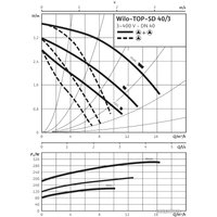 Циркуляционный насос Wilo TOP-SD 40/3 (1~230 V, PN 6/10)