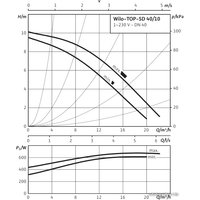 Циркуляционный насос Wilo TOP-SD 40/10 (1~230 V, PN 6/10)