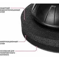 Полировальная машина P.I.T. PPO20H-250A (без АКБ)