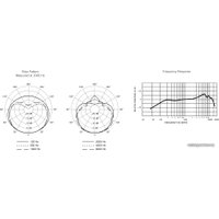 Проводной микрофон Shure SM57-LCE