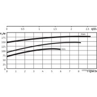 Циркуляционный насос Wilo TOP-S30/4