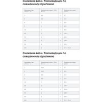 Сухой корм для собак Hill's Prescription Diet Metabolic коррекция веса 1.5 кг