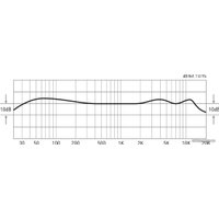 Проводной микрофон Lewitt DTP 340 Rex