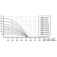 Скважинный насос Unipump ЭЦВ 6-18-52