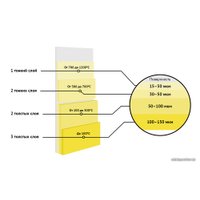 Эмаль Elcon Термостойкая до 700C 0.4 кг (золото)