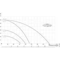 Дренажный насос IBO WQX 750
