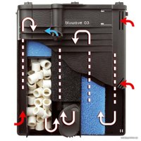 Внутренний фильтр Ferplast Bluwave 03 66103017