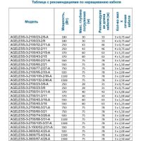 Скважинный насос A&P Ageless-3-2700/60-3/21