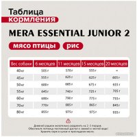 Сухой корм для собак Mera Essential Junior 2 для щенков крупных пород 60550 (12.5 кг)