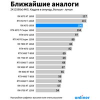 Видеокарта Gigabyte Radeon RX 9070 Gaming OC 16G GV-R9070GAMING OC-16GD