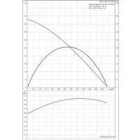 Дренажный насос Grundfos SBA 3-45 AW