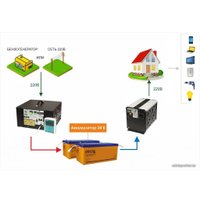 Автомобильный инвертор СибКонтакТ 3024У