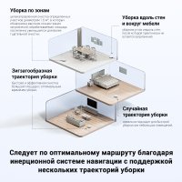 Робот-пылесос Trouver Robot Vacuum E10 (международная версия, белый)