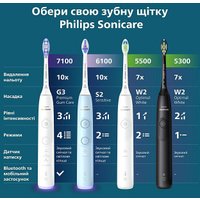 Электрическая зубная щетка Philips Sonicare 6100 HX7406/01