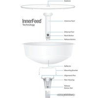 Радиомост Ubiquiti PowerBeam 5AC ISO Gen 2