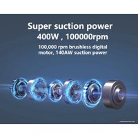 Пылесос Redkey F10