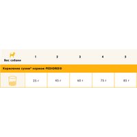 Сухой корм для собак Pedigree Для взрослых собак миниатюрных пород с говядиной 500 г