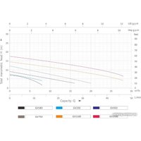 Дренажный насос Grandfar GV1500