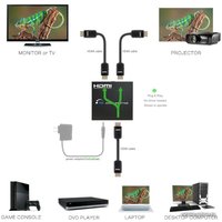 Разветвитель DL-LINK 1x2 HDMI Splitter