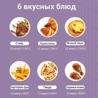 Аэрогриль (аэрофритюрница) KaringBee JD689 (черный)