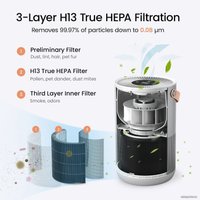 Очиститель воздуха SmartMi Air Purifier P1 ZMKQJHQP12 (международная версия, серебристый)