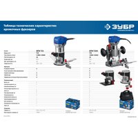 Вертикальный фрезер Зубр ФПК-750Н