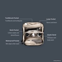 Косметичка PGYTECH Wash Pouch P-CB-096 (черный)