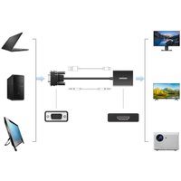 Адаптер Ugreen CM513 50945 HDMI/3.5 мм - VGA