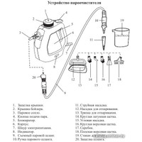 Пароочиститель Kitfort KT-918-4