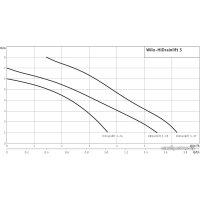 Канализационная установка Wilo HiDrainlift 3-24