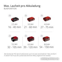 Колесная воздуходувка Einhell GE-CL 36 Li E-Solo (без АКБ)