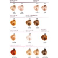 Масло для окрашивания Ollin Professional Megapolis Безаммиачное 5/00 (50мл, светлый шатен глубокий)