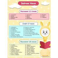 Интерактивная игрушка Bert Toys Зайчик няня 4630017723577 (желтый)
