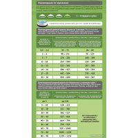 Сухой корм для собак Probalance Starter (для щенков) 2 кг