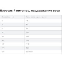 Сухой корм для собак Hill's Prescription Diet Urinary Care u/d Original 4 кг