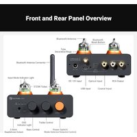 Настольный усилитель Fosi Audio GR40