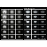 Вспышка Godox V1S для Sony